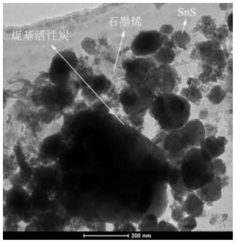 A lithium-ion battery sns hybrid energy storage negative plate and preparation method thereof