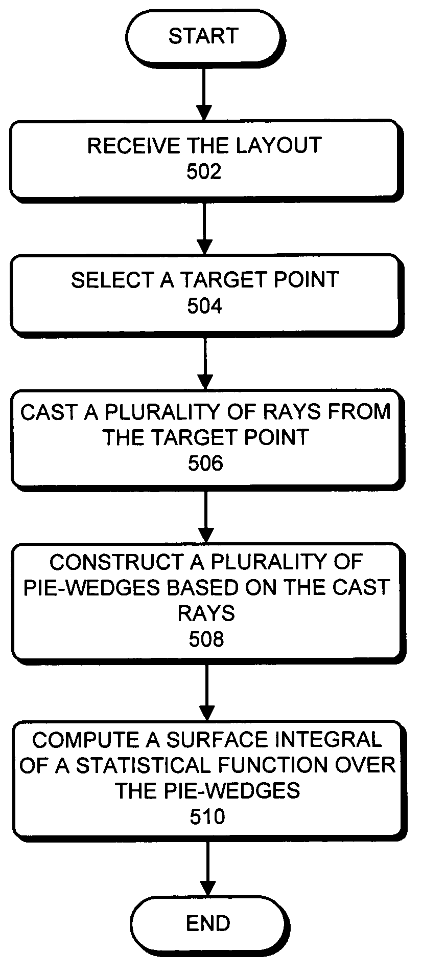 Calculating etch proximity-correction using image-precision techniques