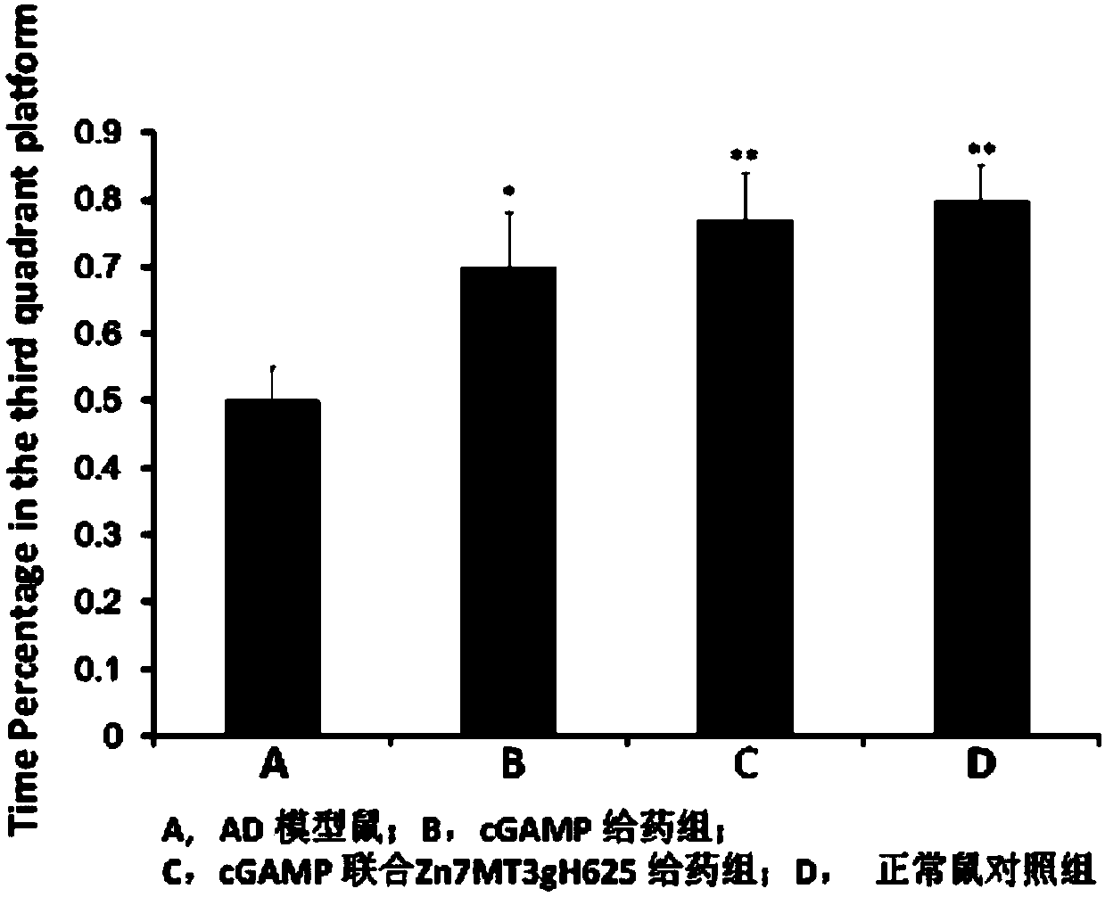 Application of combination of natural immune agonist and brain homeostasis regulatory protein in treating Alzheimer's disease