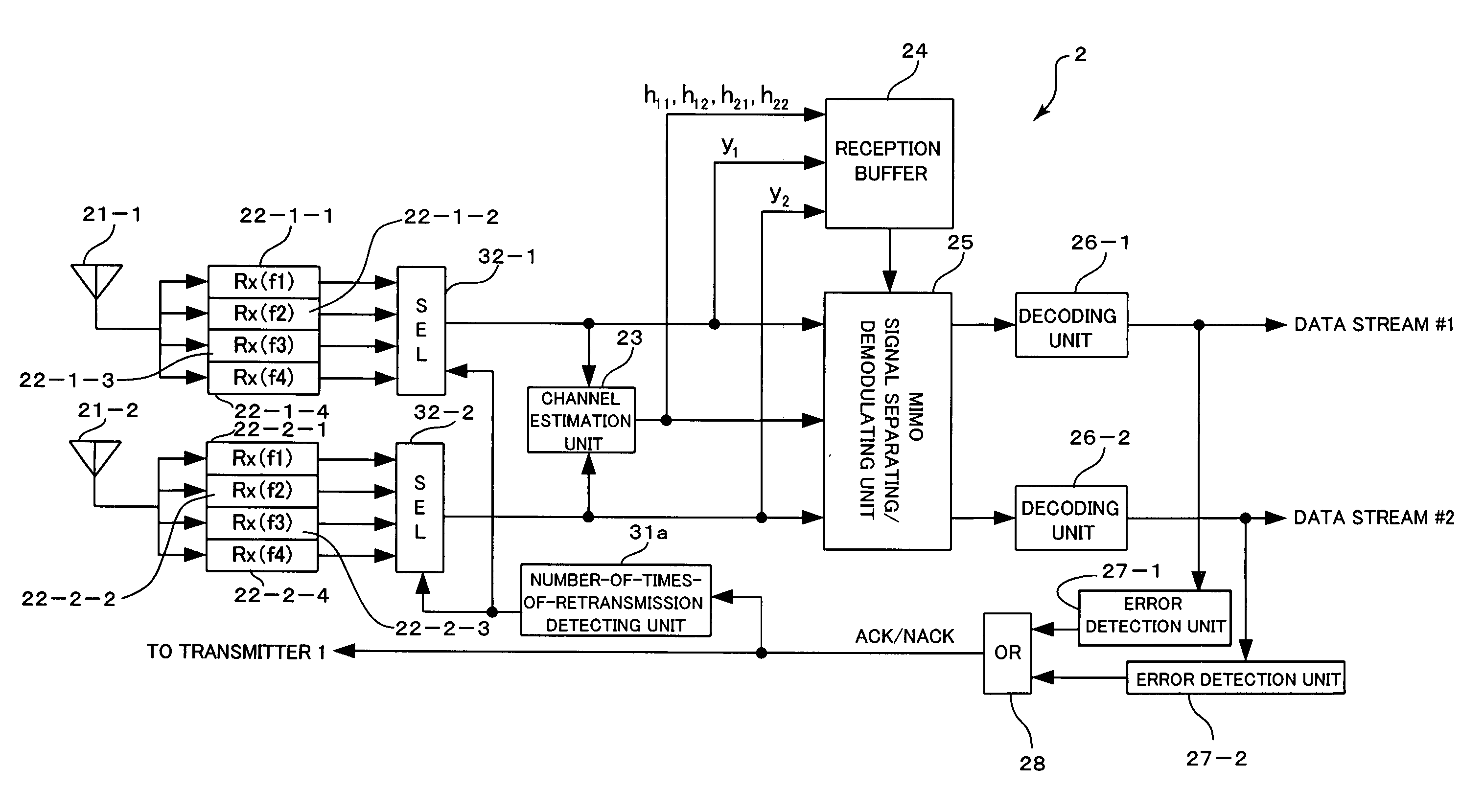 Radio communication method and system, and receiver apparatus and transmitter apparatus