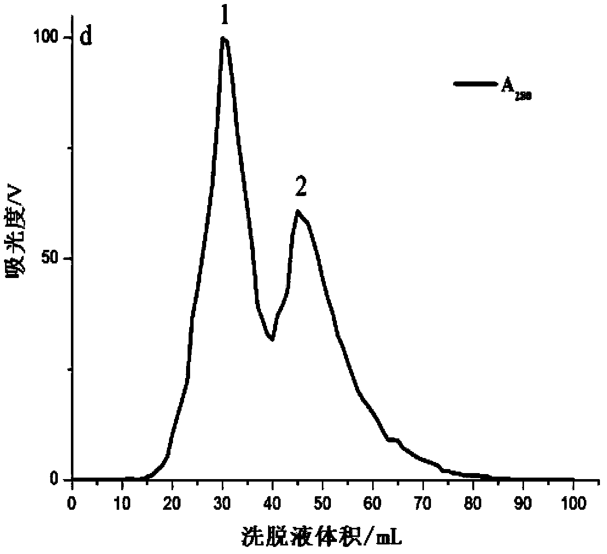 Cereus sinensis verrill soluble cell peptide CCT-I and separating and purifying method and application thereof