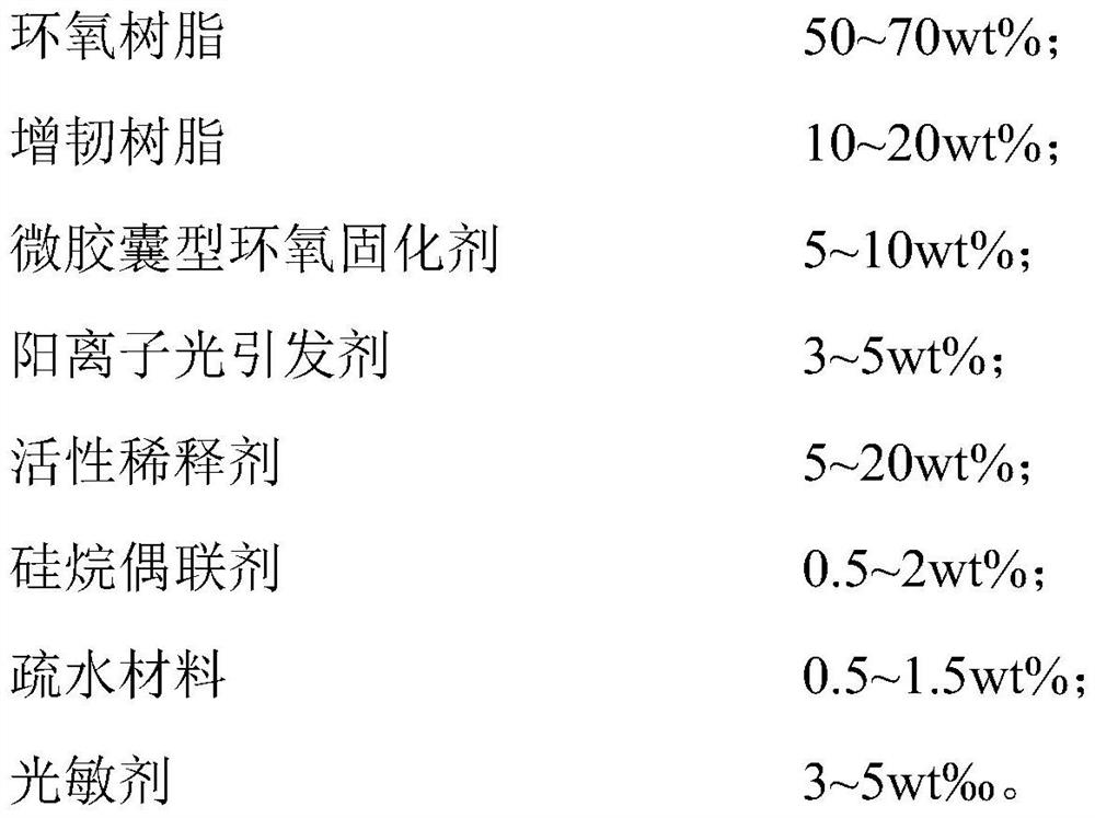 Dual-curing adhesive and preparation method thereof