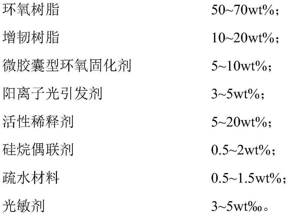 Dual-curing adhesive and preparation method thereof