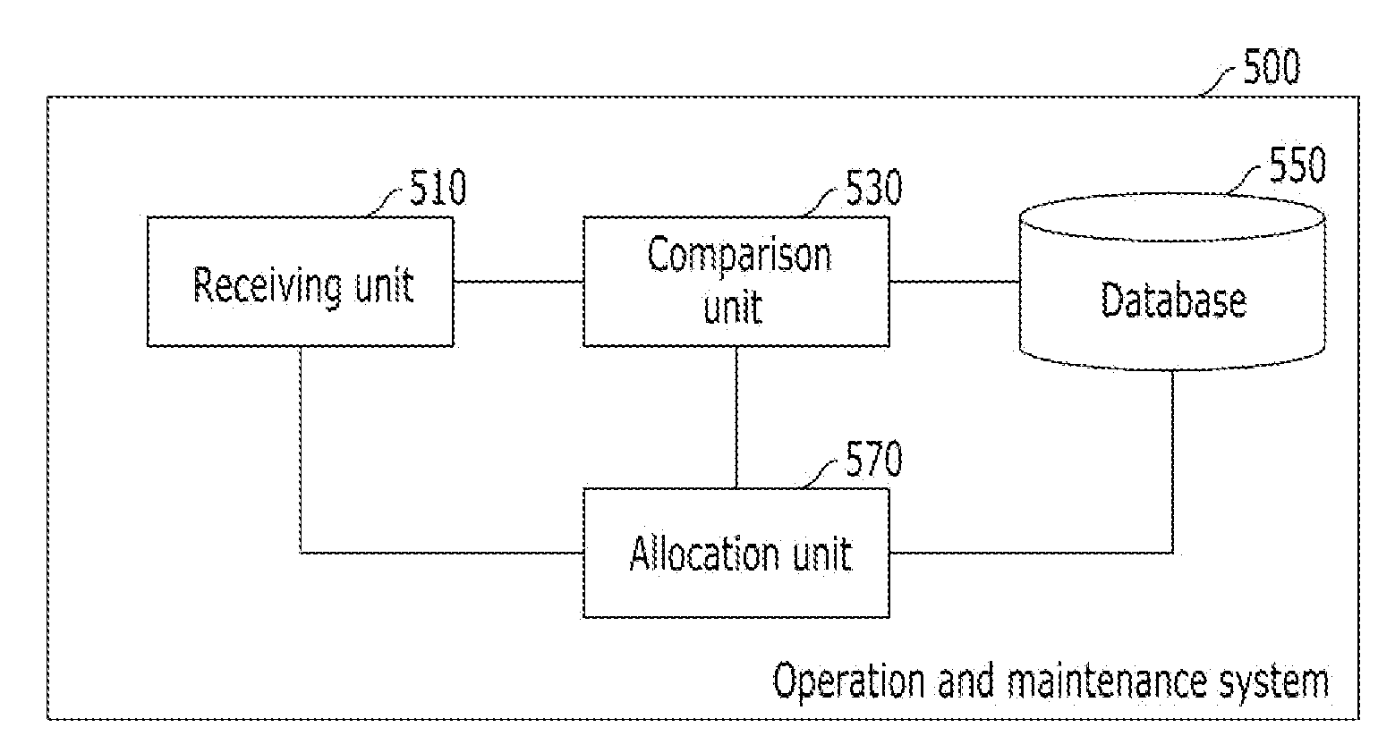 Controlling femtocell operation bandwidth based on interference to macrocell