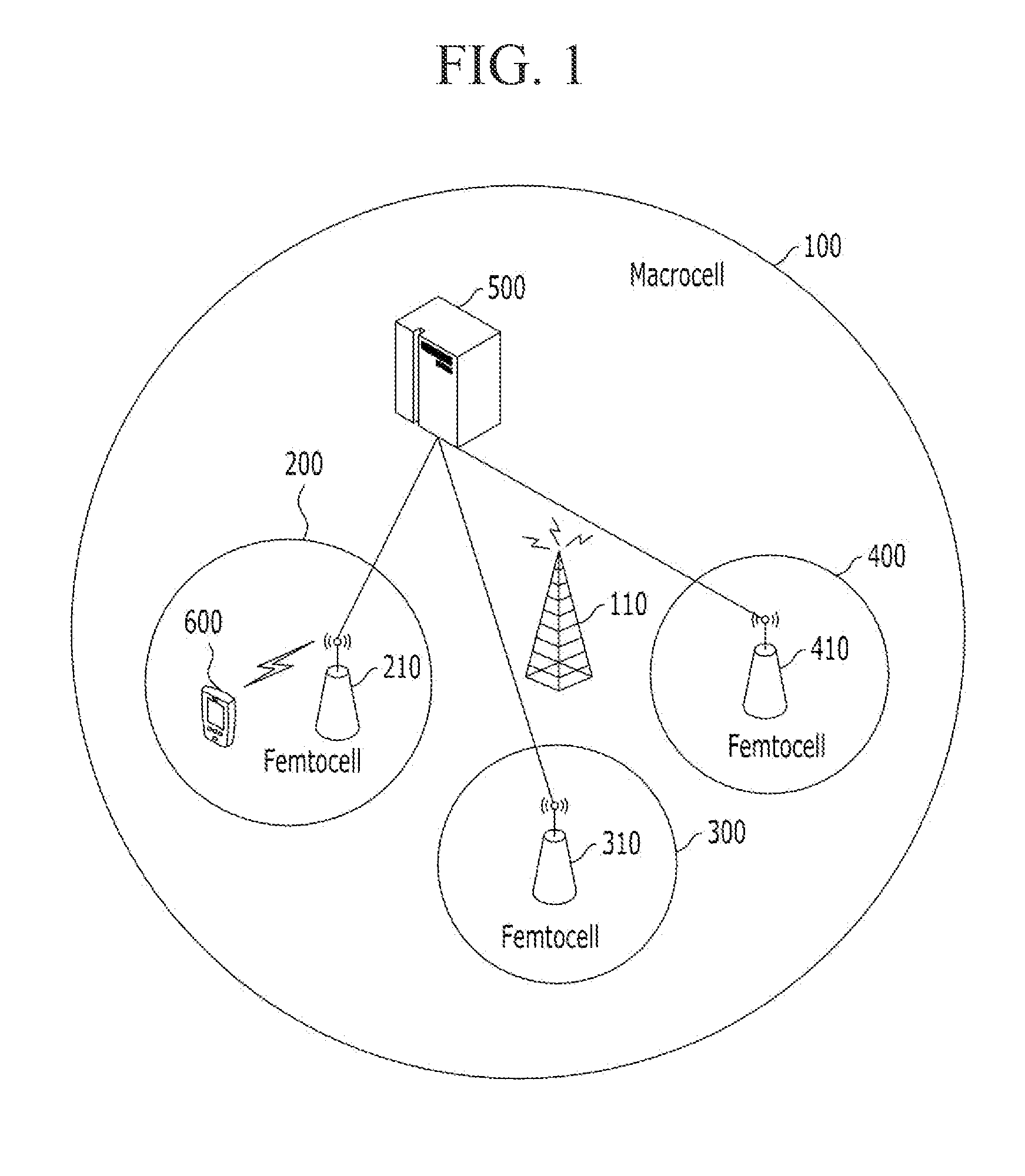 Controlling femtocell operation bandwidth based on interference to macrocell