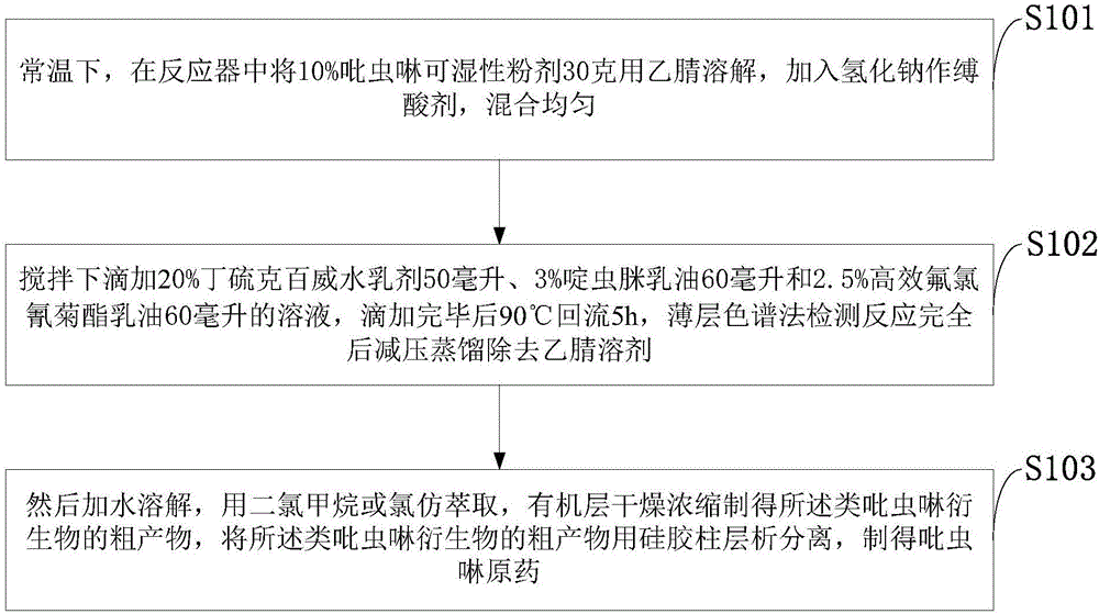 Imidacloprid technical material and preparation method thereof