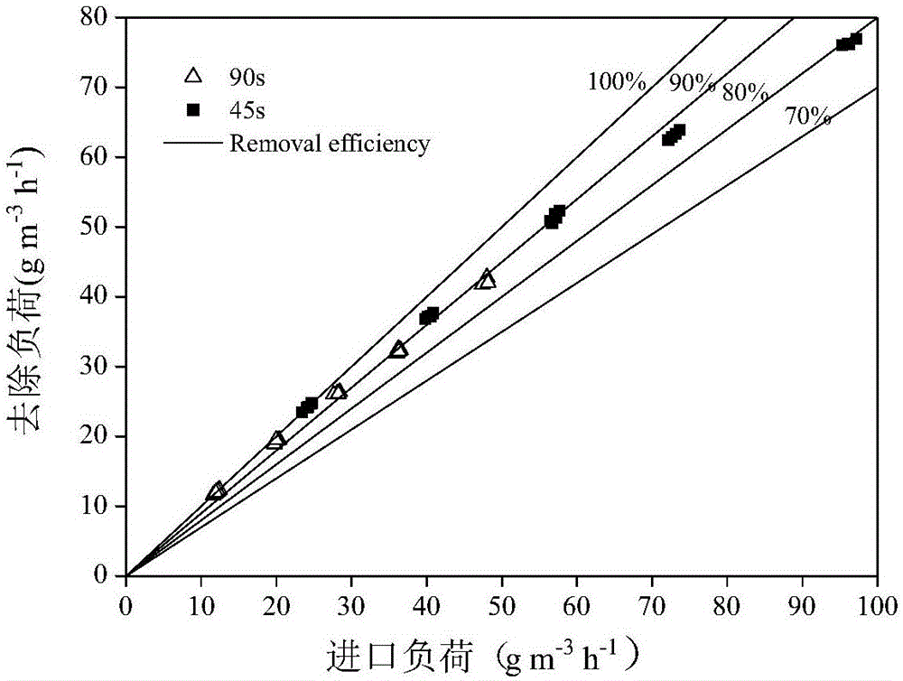 Method and device for coupling and biologically purifying VOCs under optical/thermal double-driving catalysis