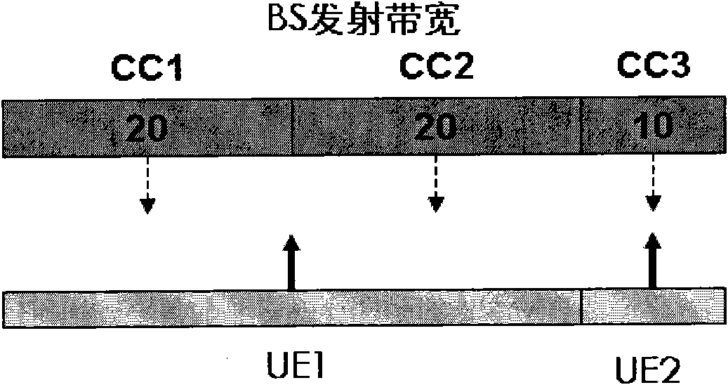 Resource scheduling method and resource scheduling device in multi-carrier communication system