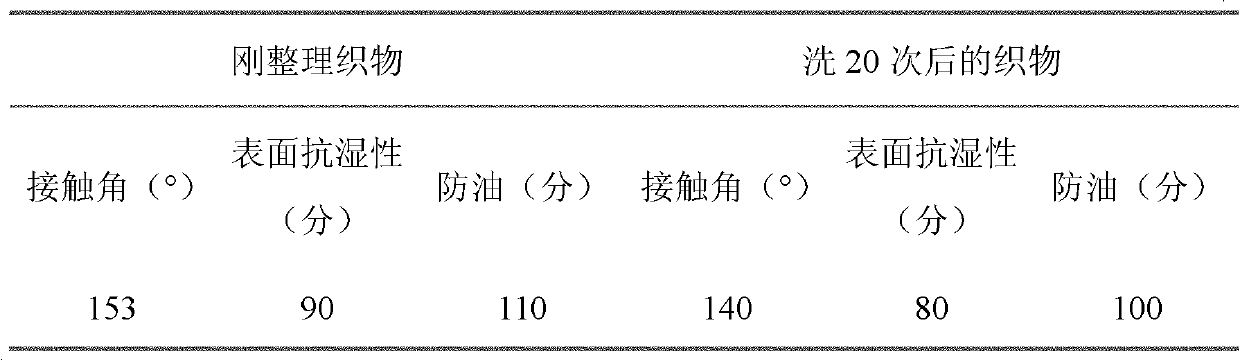 Organic-inorganic composite emulsion water-and-oil-repellent finishing agent and application thereof