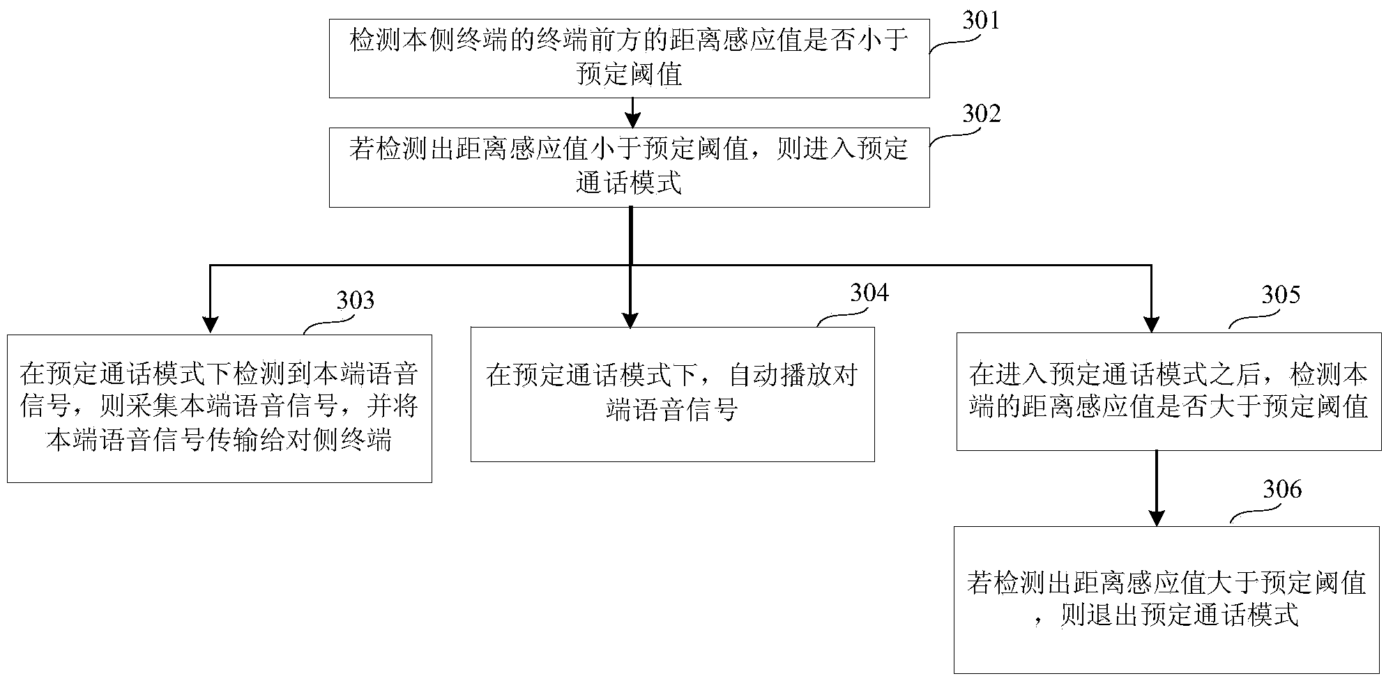 Voice communication method, voice playing method and devices