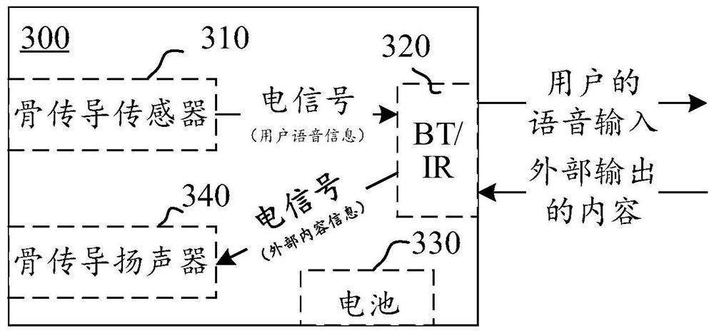 Voice control system and method, voice suite, bone conduction device and voice processing device