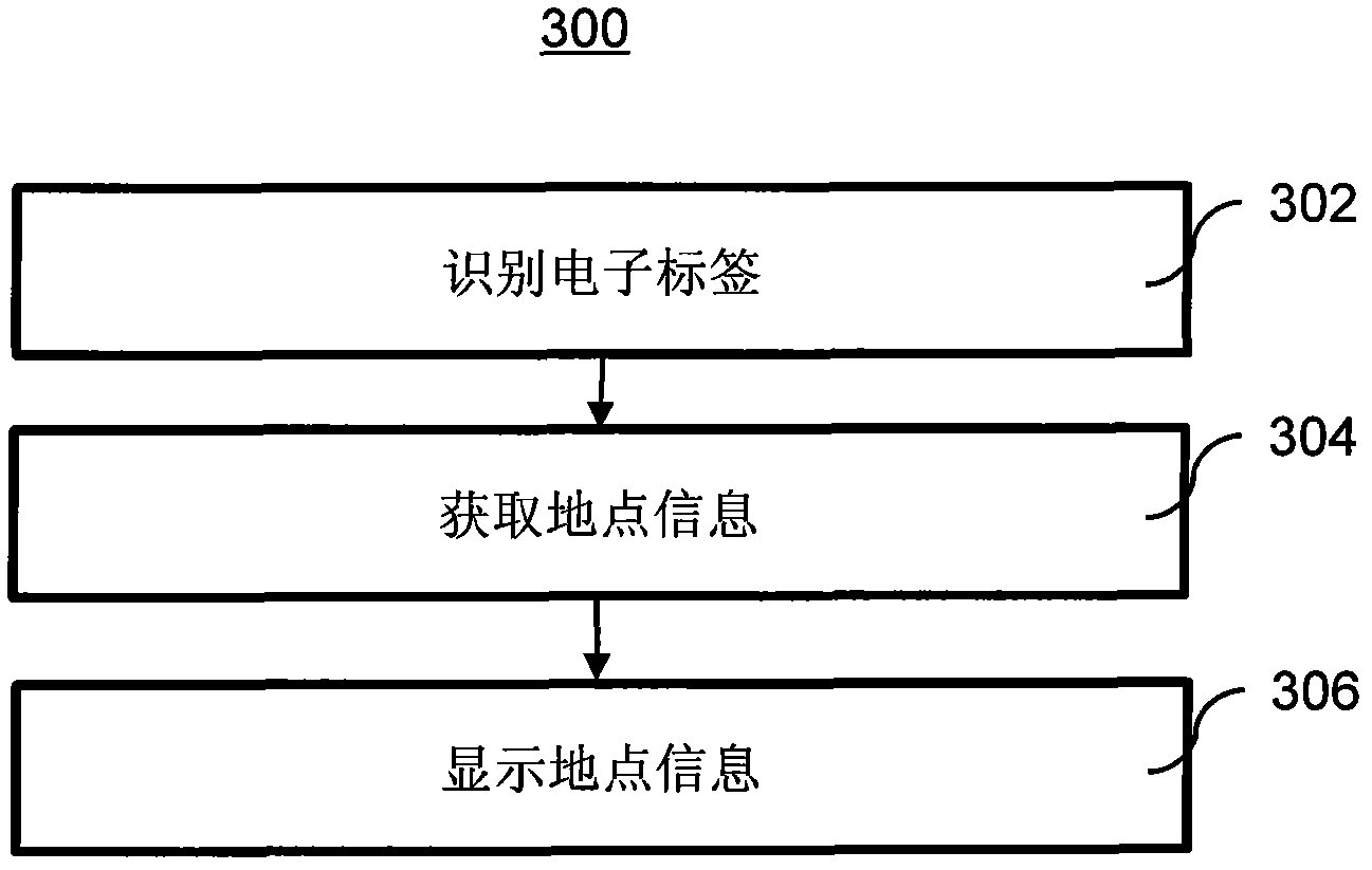 Scenic spot navigation method