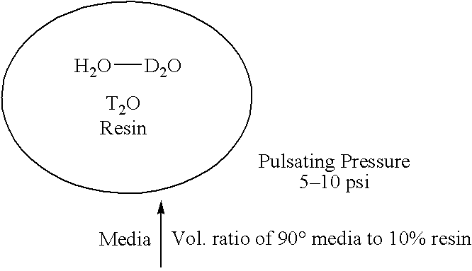 System and method for separating heavy isotopes of hydrogen oxide from water