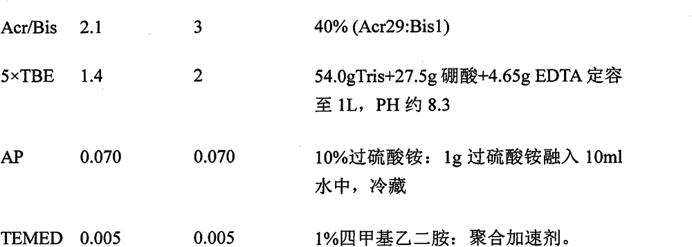 Preparation method and application of genetic marker for high intramuscular fat (IMF) content in crureus of Baicheng fatty chicken