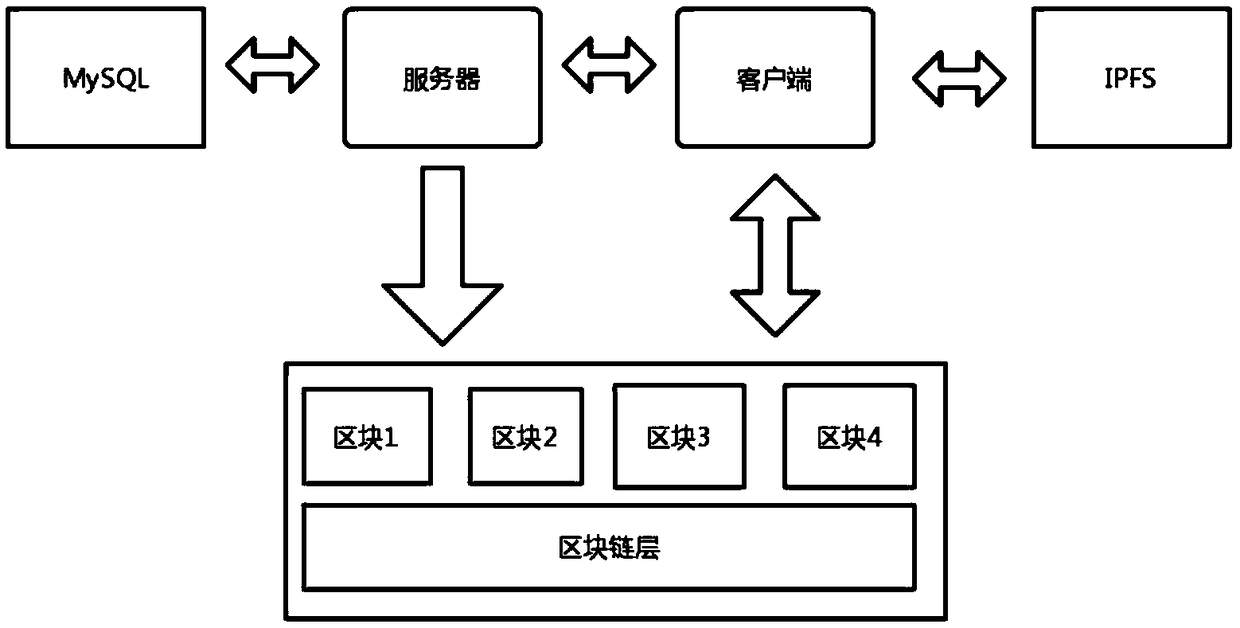 Blockchain-based medical electronic medical record distributed management system and construction method thereof