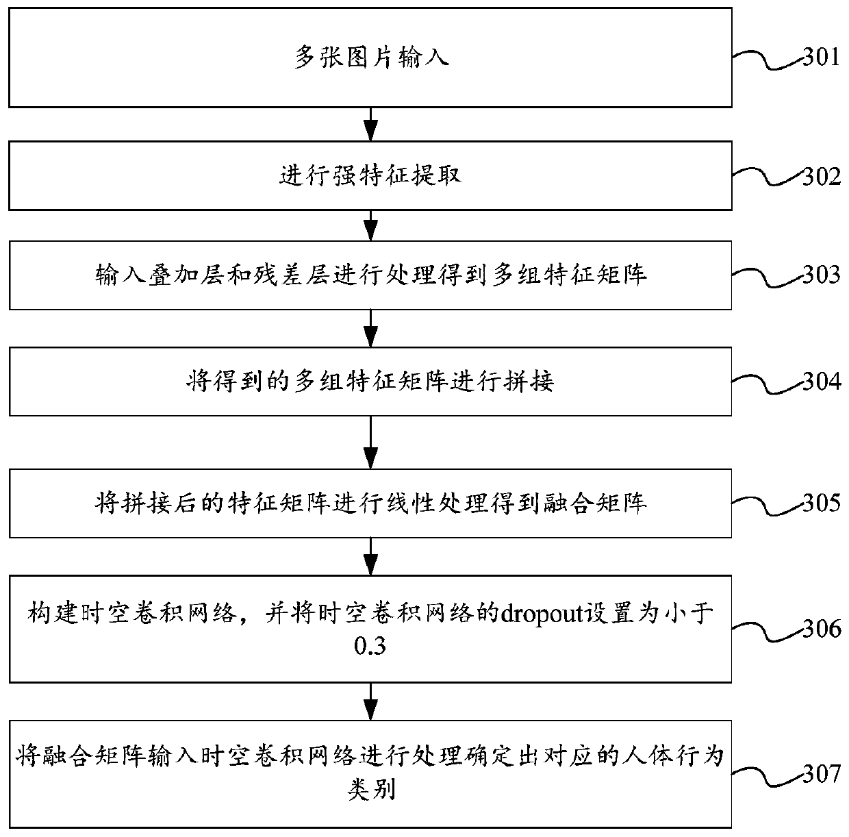 Abnormal behavior recognition method, device and apparatus based on voice and image features