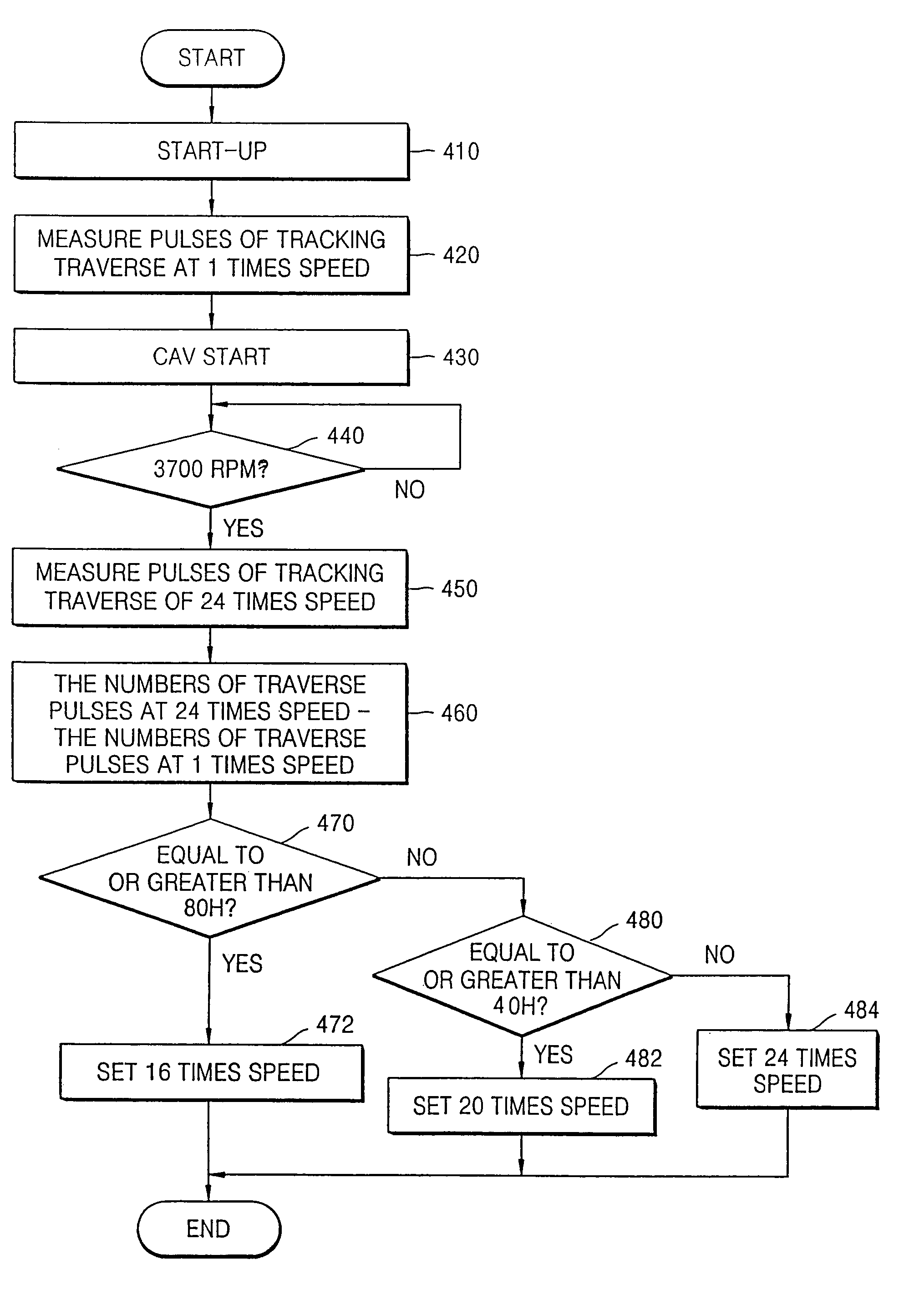 Apparatus for reproducing data from an optical disc inducing vibration and method thereof