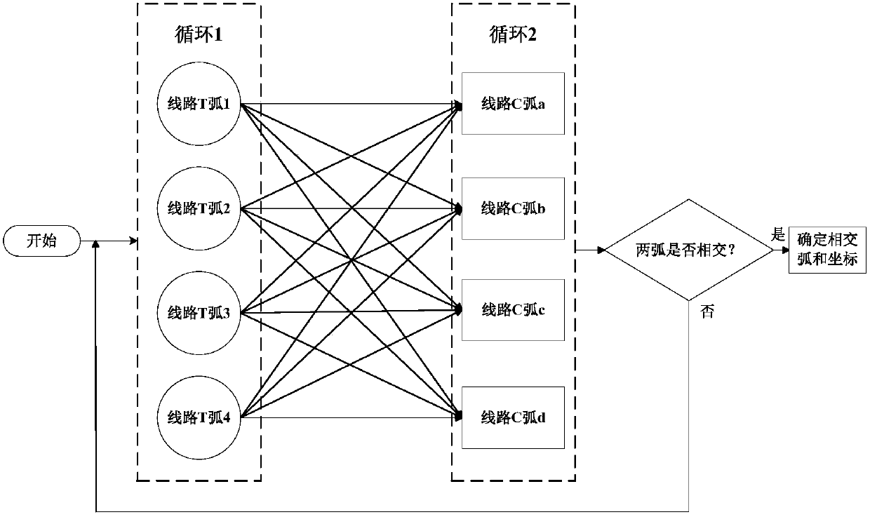 Method for calculating lightning strike shielding effect between adjacent transmission lines