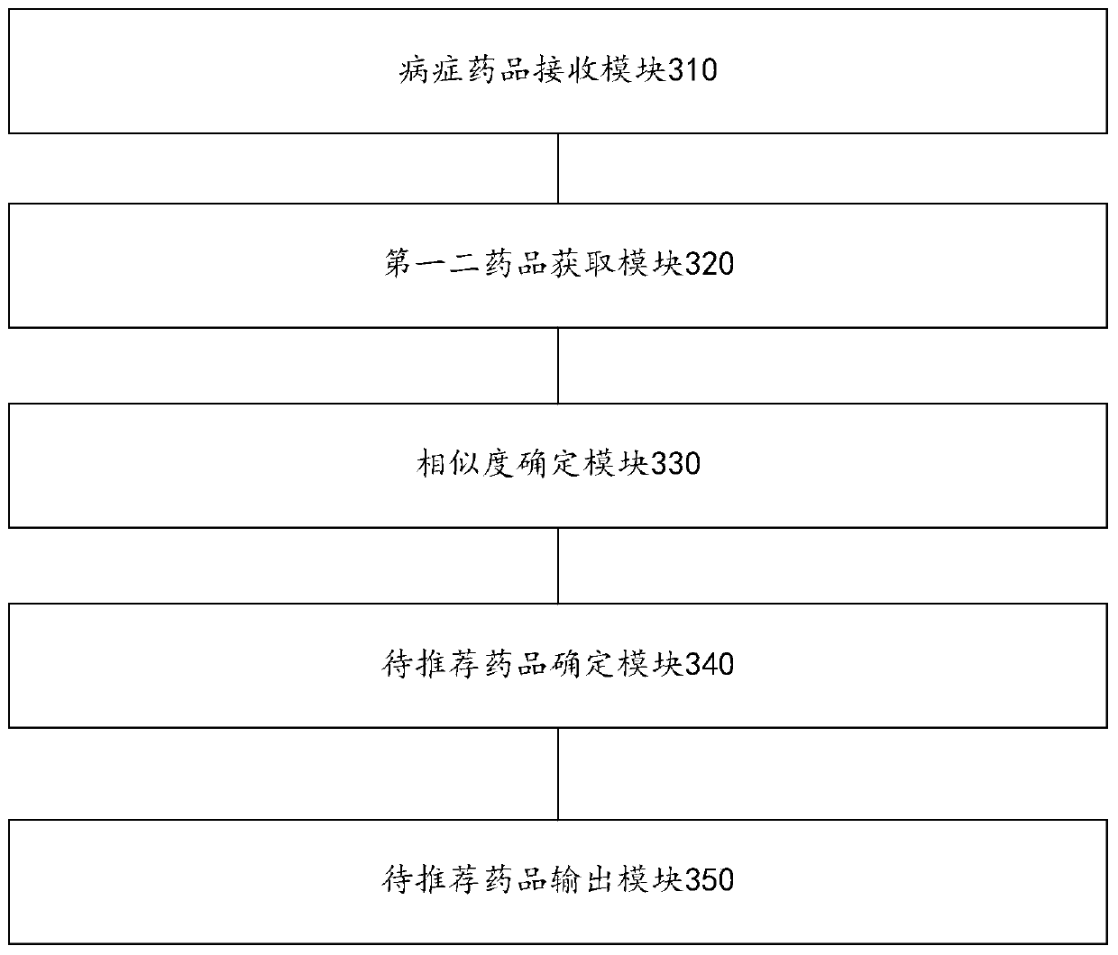 Drug recommendation method and device and electronic equipment