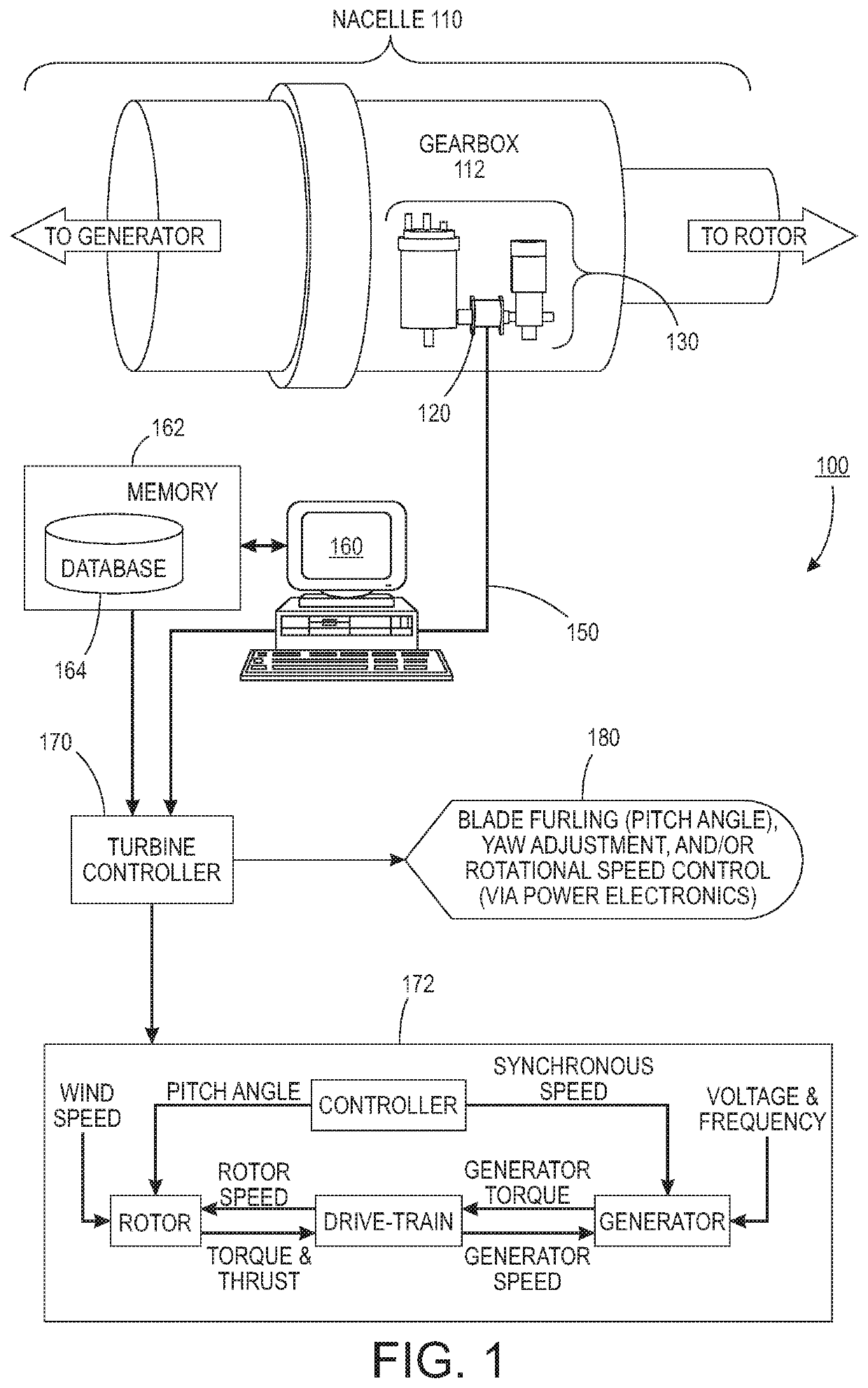 System and method for utilizing wear debris sensor to reduce damage and extend remaining useful life of gearboxes