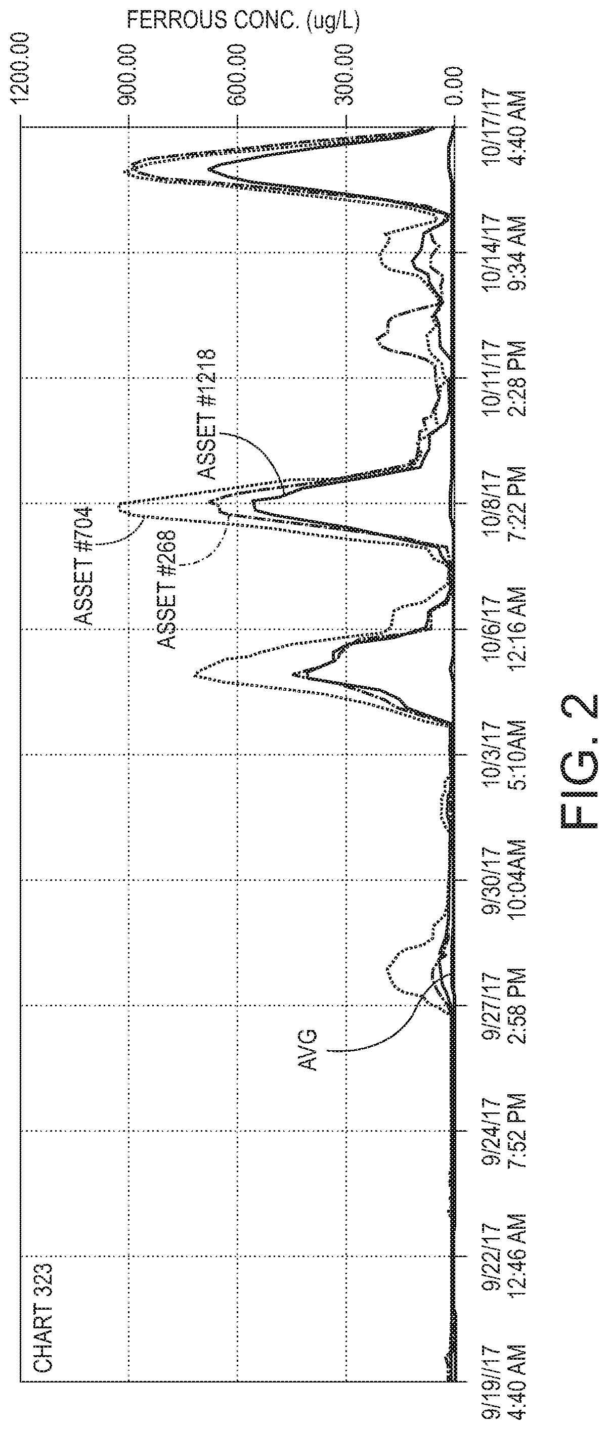 System and method for utilizing wear debris sensor to reduce damage and extend remaining useful life of gearboxes