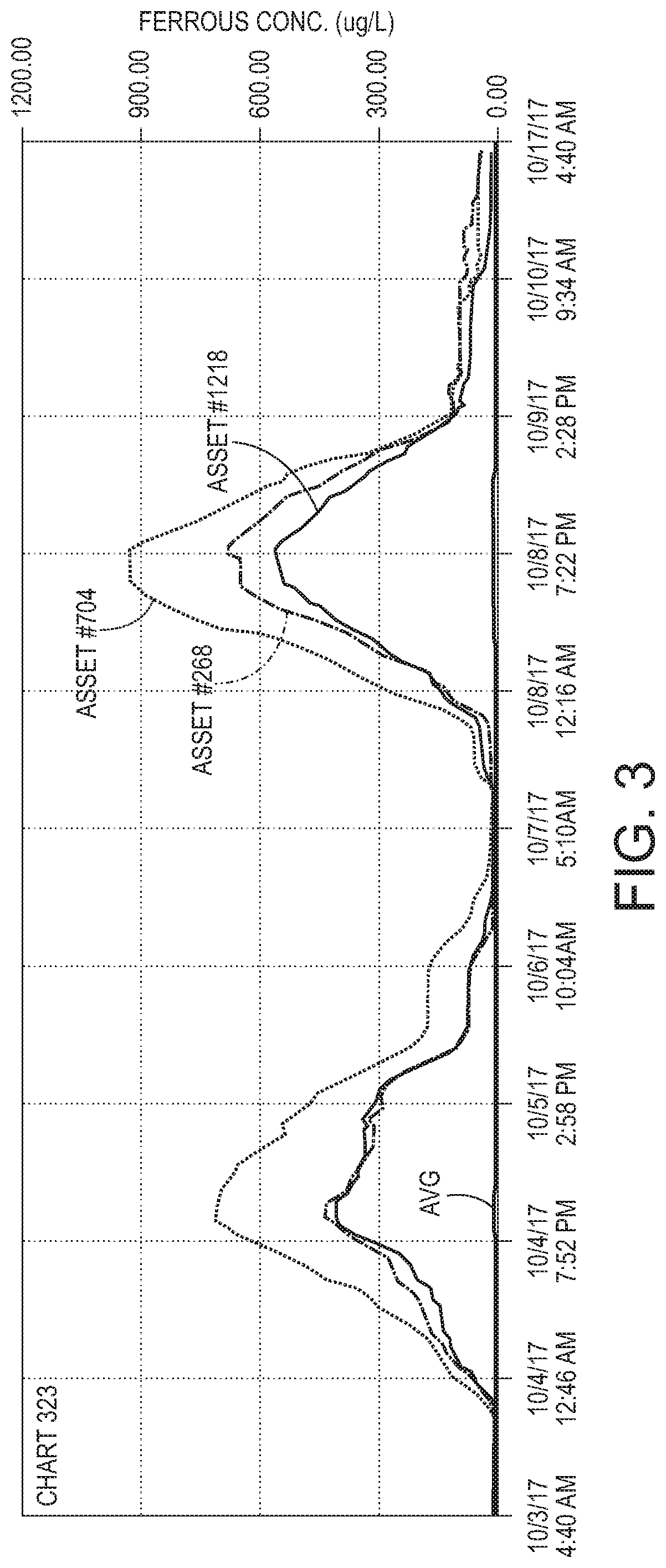 System and method for utilizing wear debris sensor to reduce damage and extend remaining useful life of gearboxes