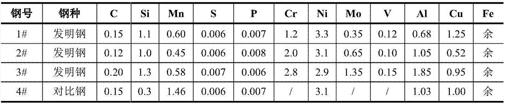 Precipitation hardening type plastic die steel and preparation method thereof