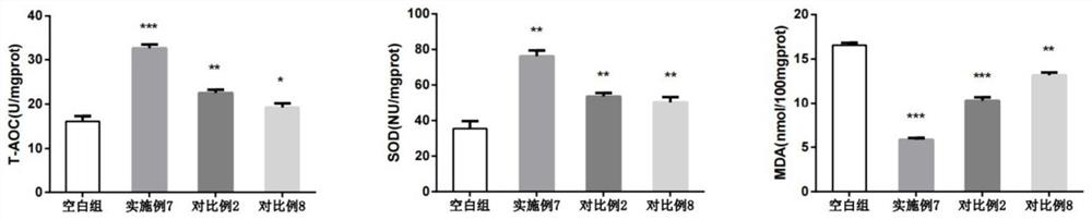 Recombinant collagen hydrogel for injection and preparation method thereof