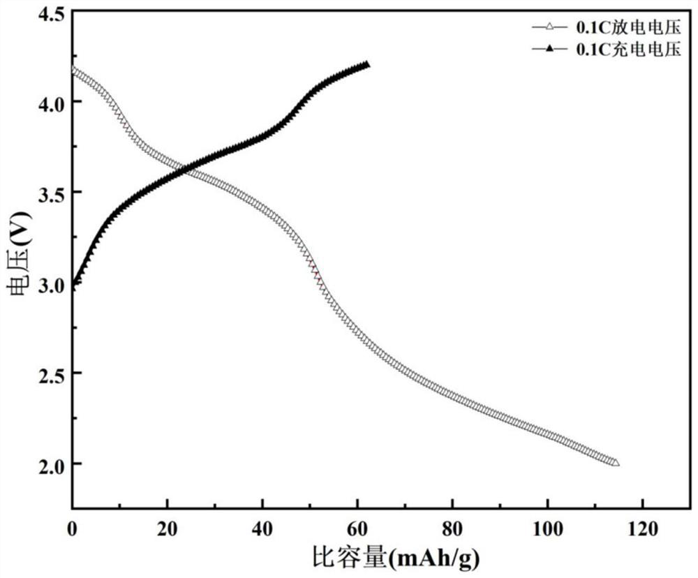 Micron hollow porous composite spherical sodium ion battery cathode material and preparation method thereof