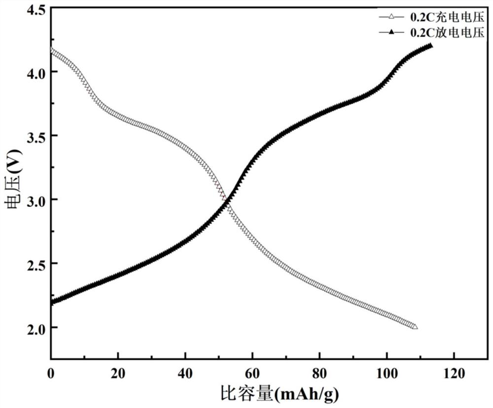 Micron hollow porous composite spherical sodium ion battery cathode material and preparation method thereof