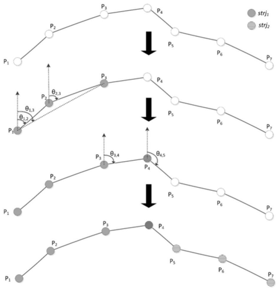 A Segment-Based Hidden Markov Model Map Matching Method