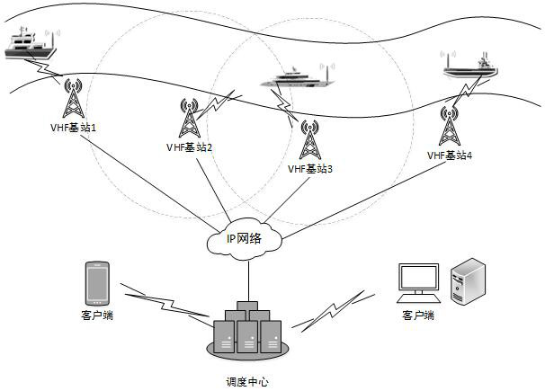 A real-time scheduling method and system for vhf shore station