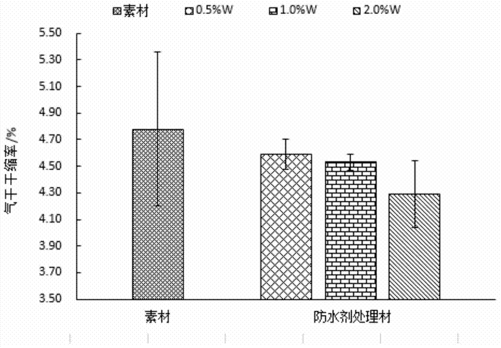 Natural surfactant-based paraffin series water-proofing agent