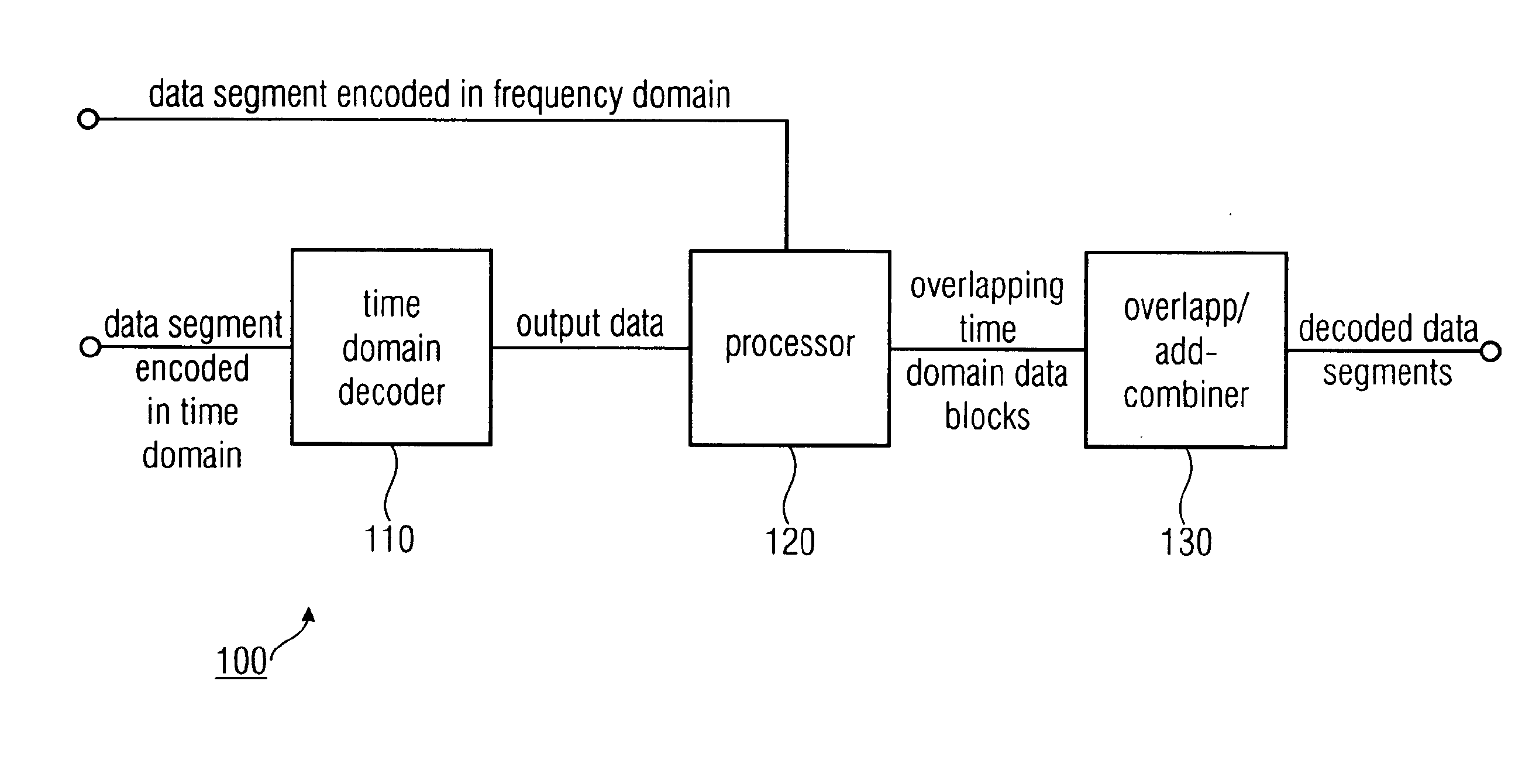 Encoder, Decoder and Methods for Encoding and Decoding Data Segments Representing a Time-Domain Data Stream