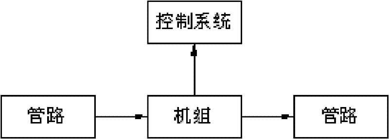 Electric power pumping irrigation station