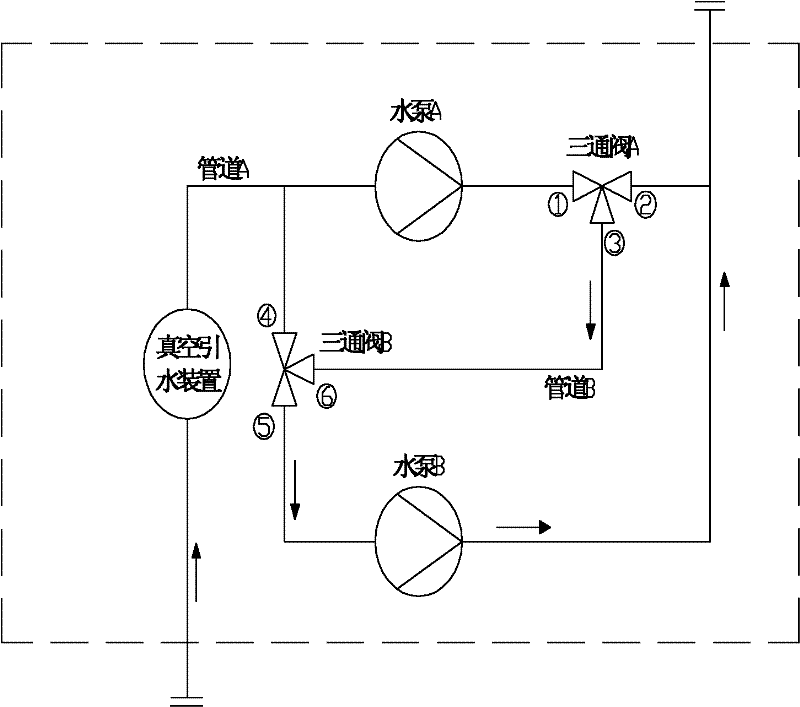 Electric power pumping irrigation station