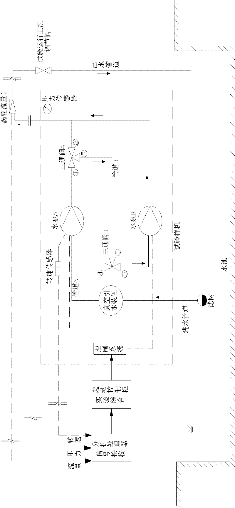 Electric power pumping irrigation station