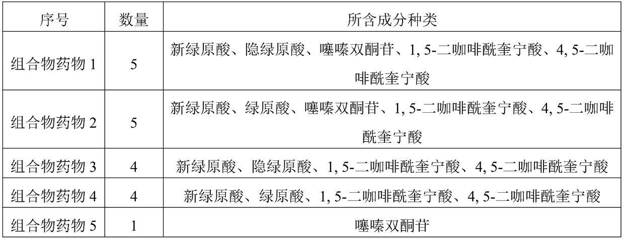 Composition for substituting fructus xanthii to prepare glioma treatment medicine and measuring method