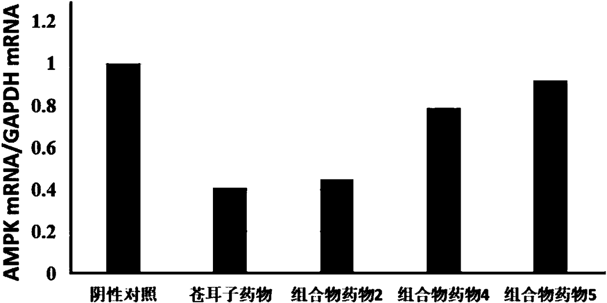 Composition for substituting fructus xanthii to prepare glioma treatment medicine and measuring method