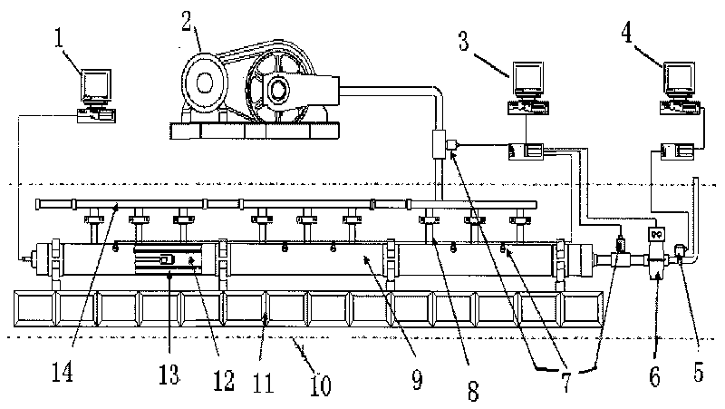 Multifunctional physical model test device of horizontal well