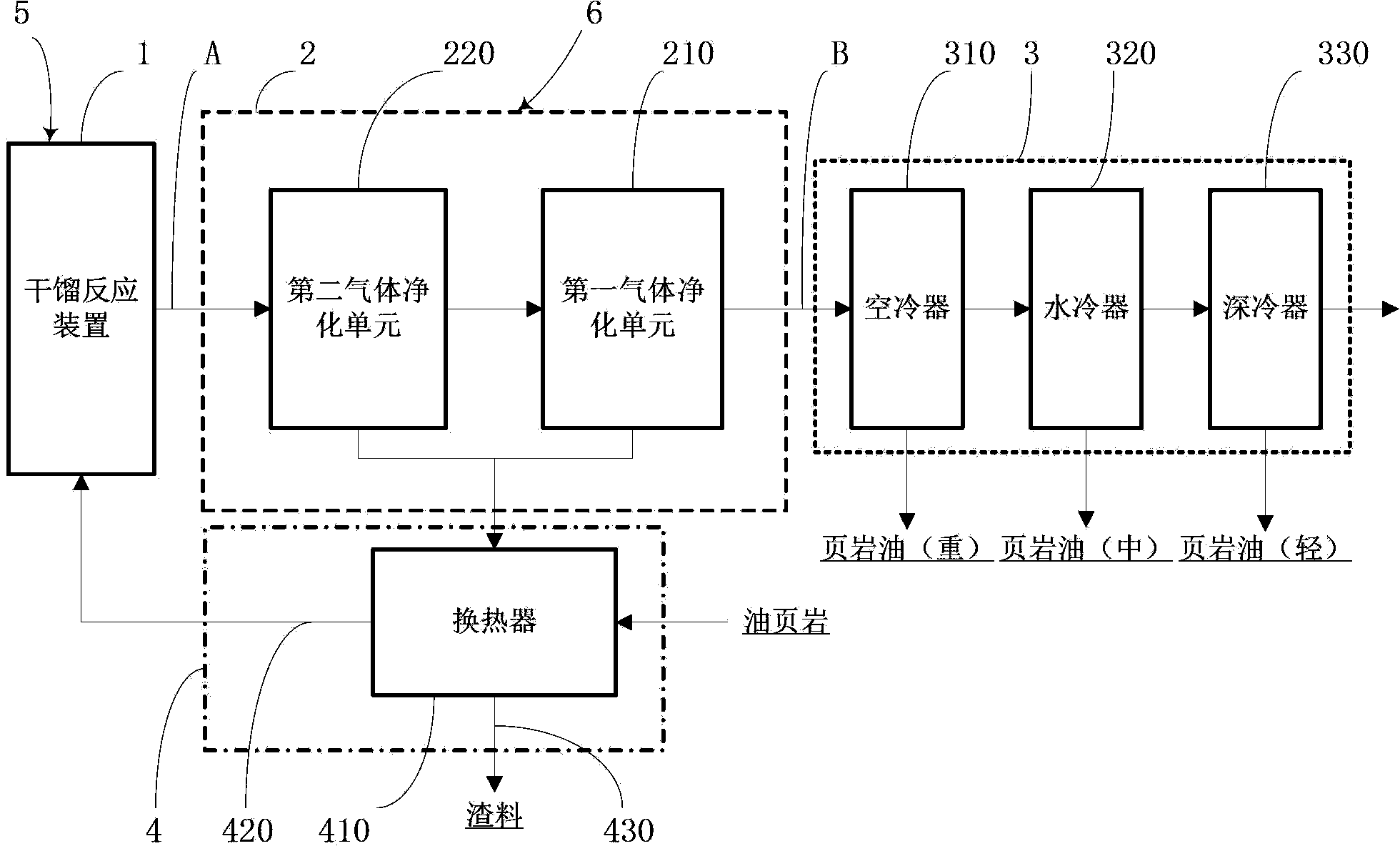 System for making oil by retorting oil shale