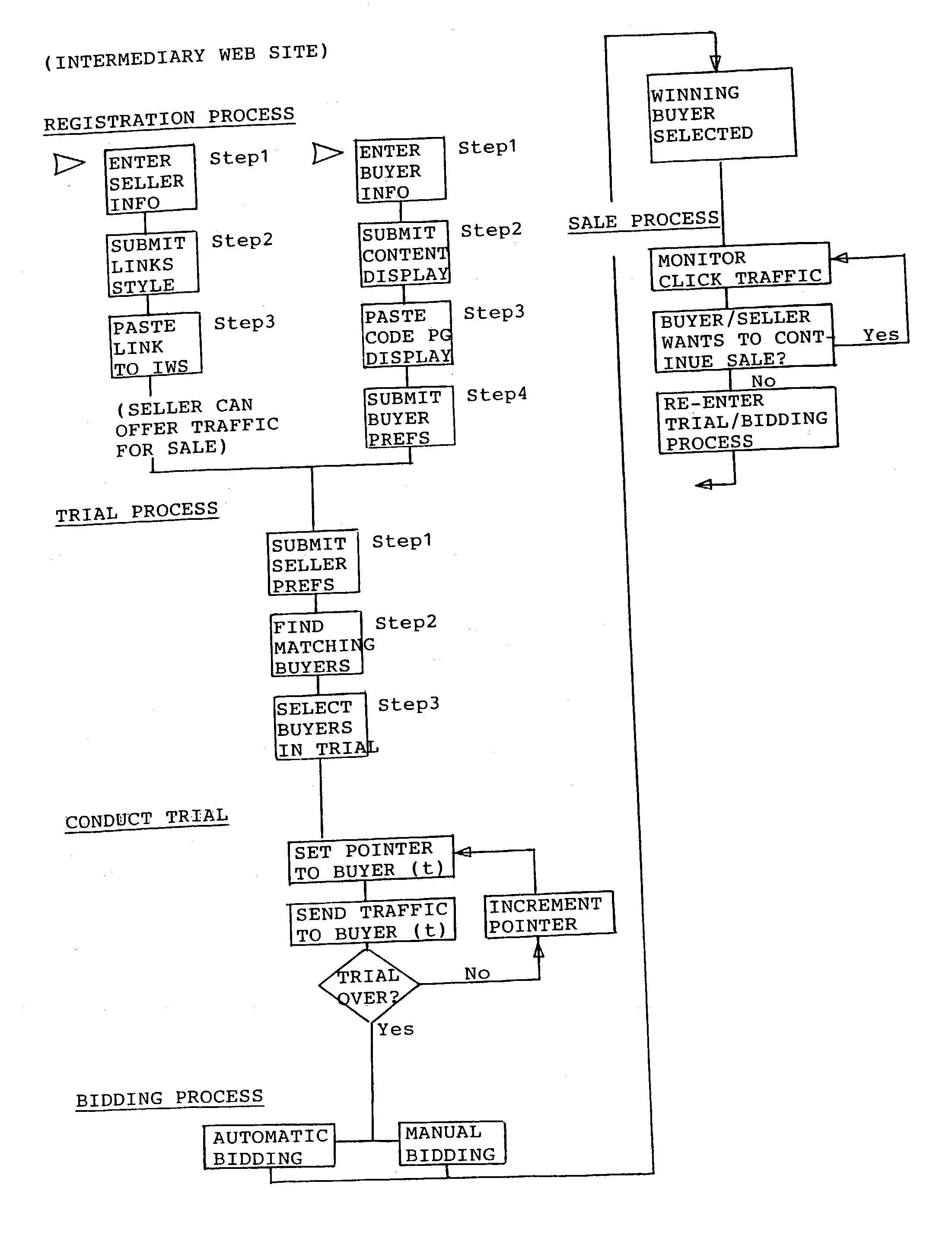 System for conducting an exchange of click-through traffic on internet web sites