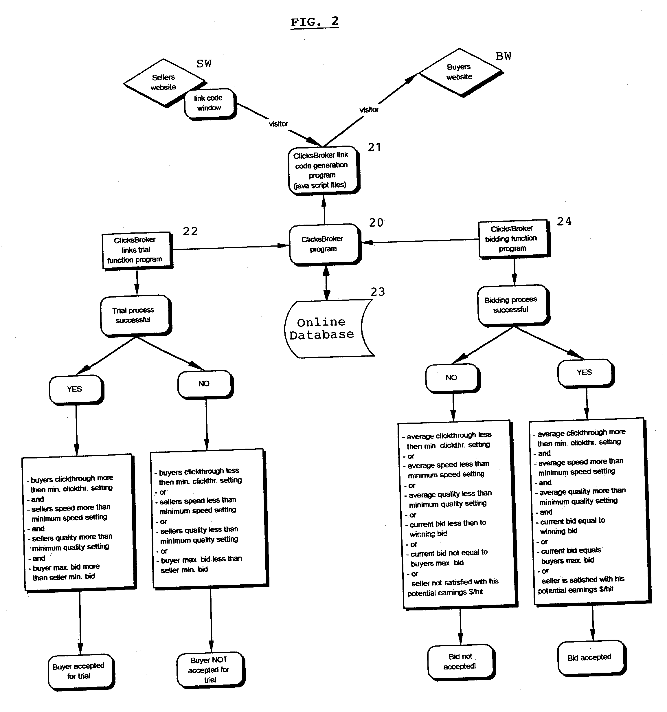 System for conducting an exchange of click-through traffic on internet web sites