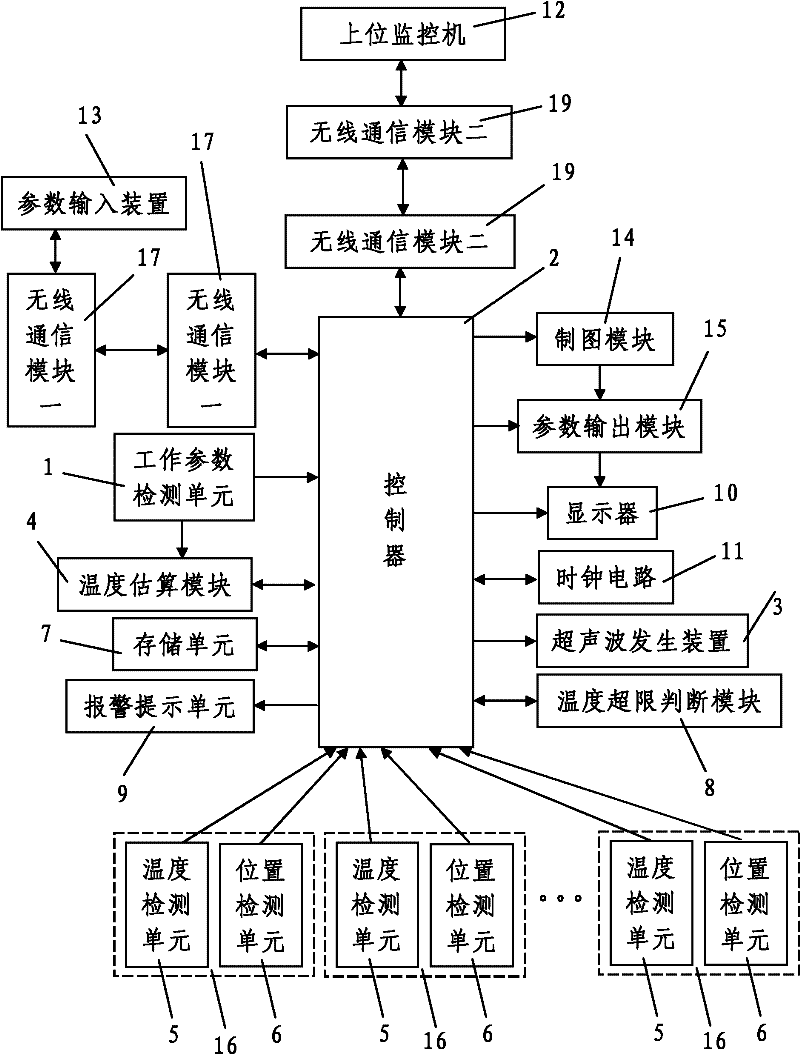 Automatic temperature control system for plastic welder