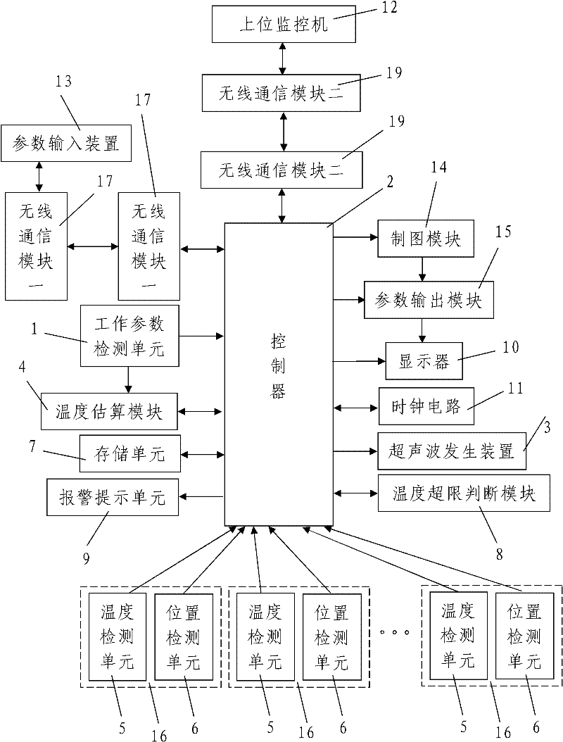 Automatic temperature control system for plastic welder