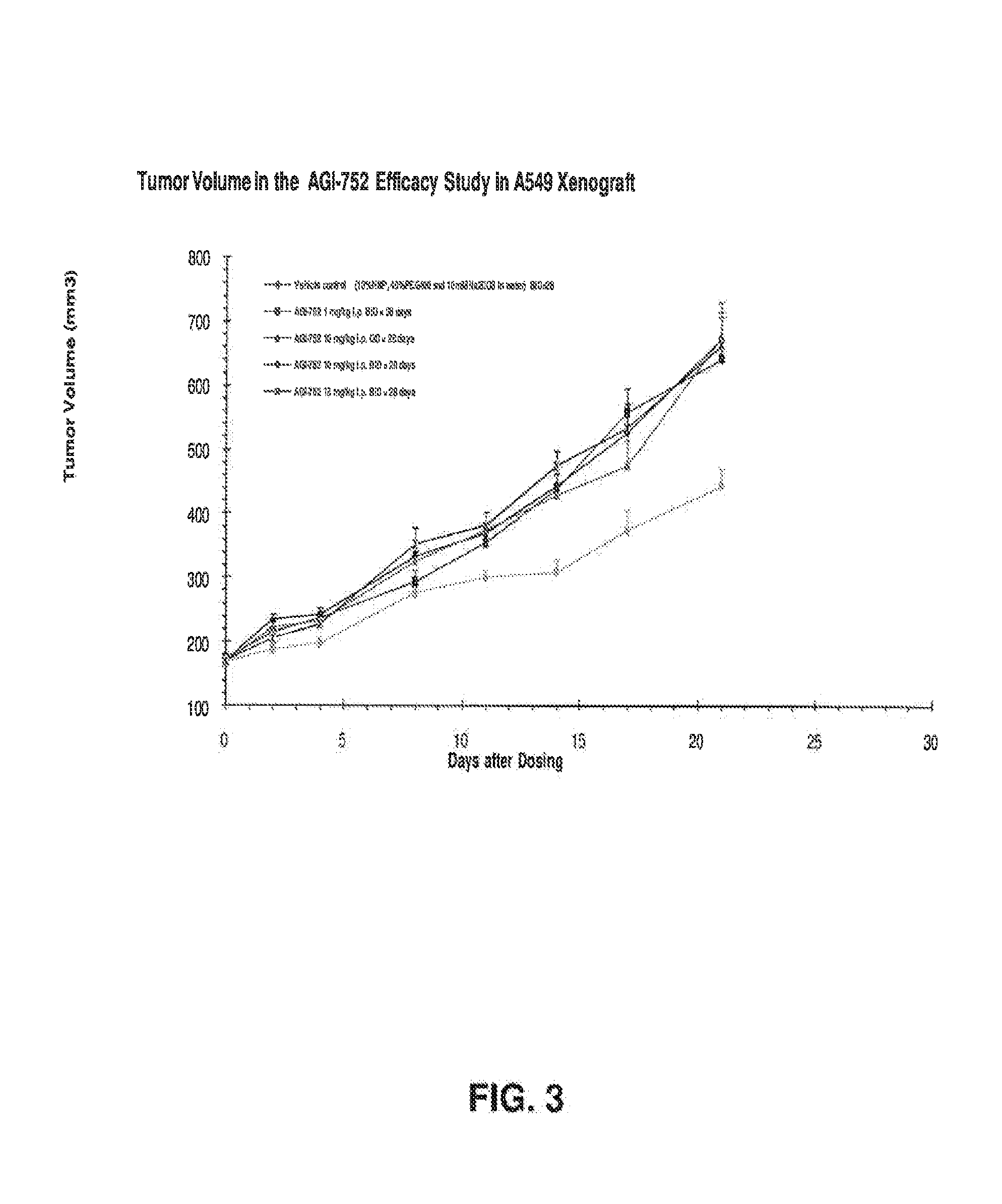 Activators of pyruvate kinase m2 and methods of treating disease