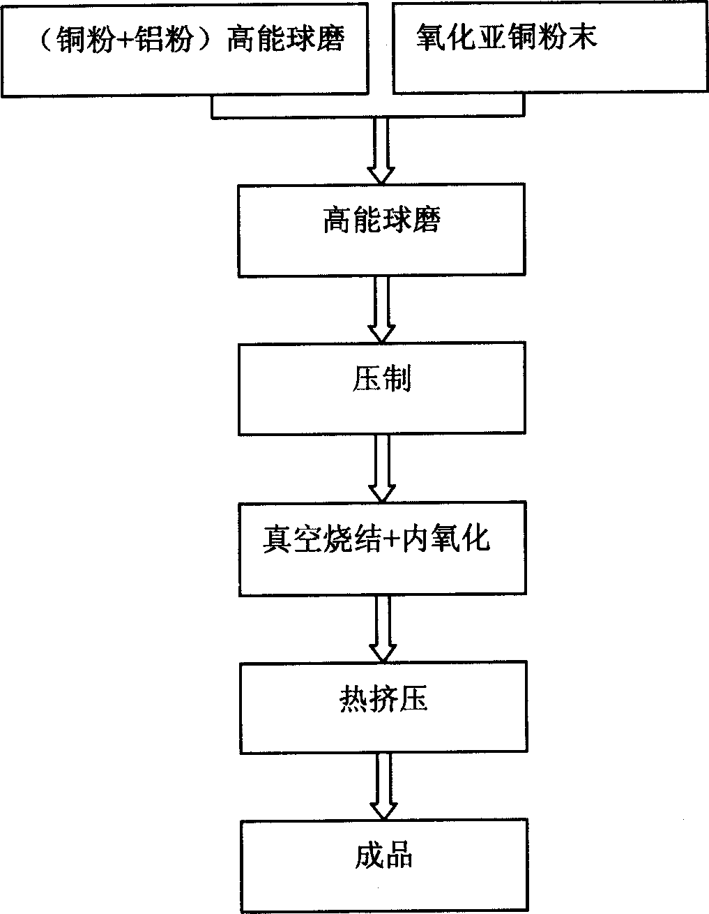 Method for preparing alumina dispersion-strenghtened copper-base composite material