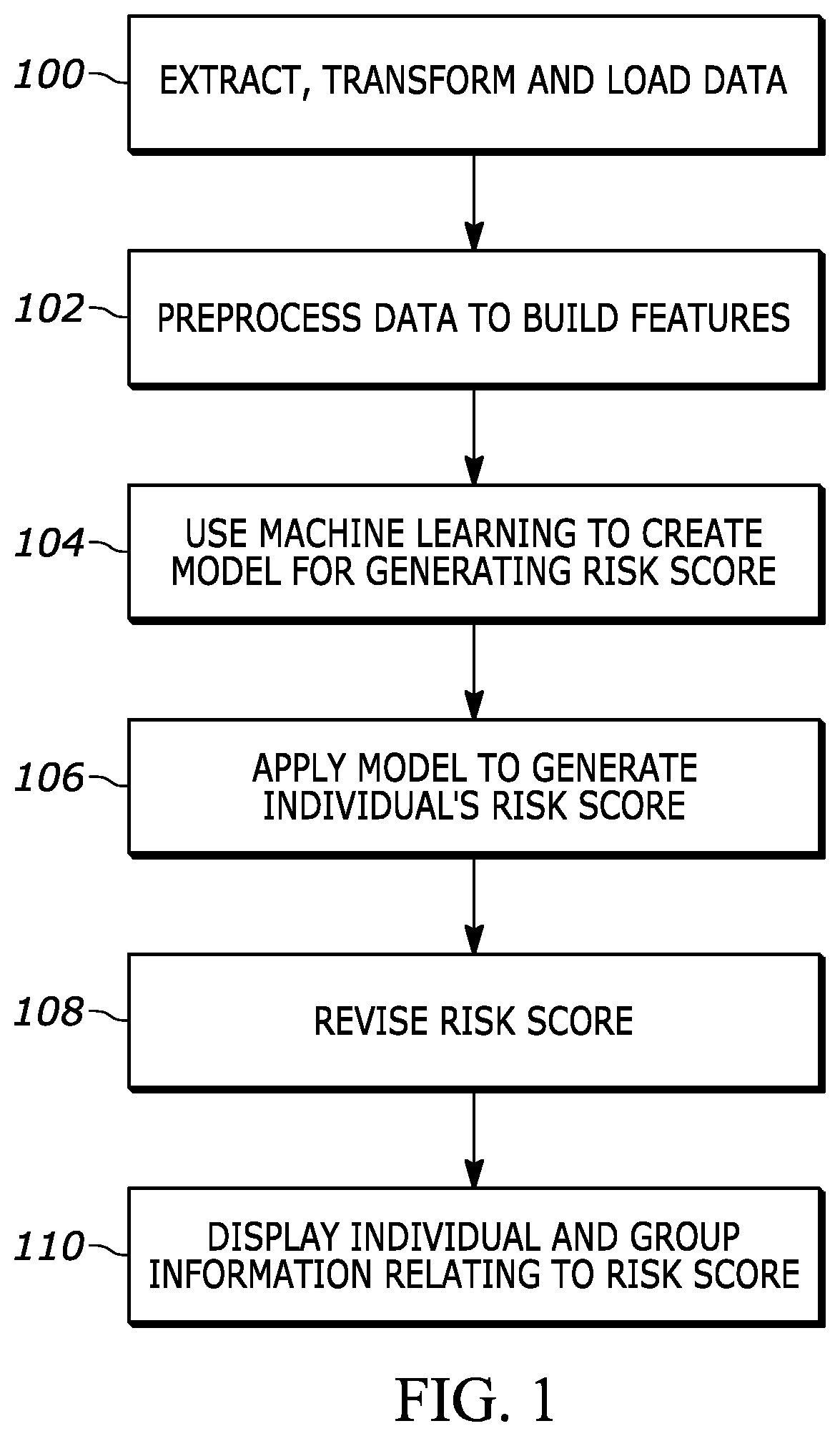 Systems And Methods For Identifying An Officer At Risk Of An Adverse Event