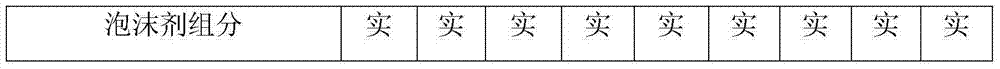 Foam concrete solid powdery foaming agent and use method thereof