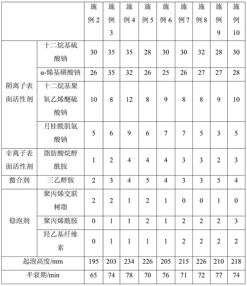 Foam concrete solid powdery foaming agent and use method thereof